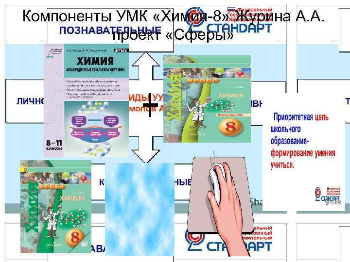 Компоненты УМК «Химия-8» Журина А. А.  проект «Сферы»  