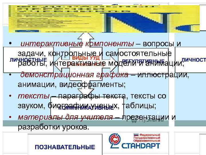  •  интерактивные компоненты – вопросы и  задачи, контрольные и самостоятельные 
