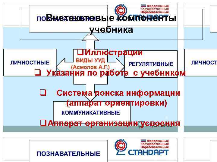  Внетекстовые компоненты  учебника  q Иллюстрации q Указания по работе с учебником