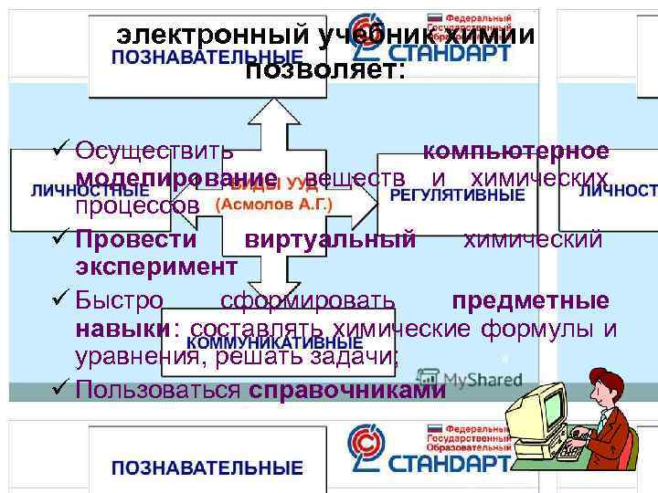   электронный учебник химии   позволяет:  ü Осуществить   