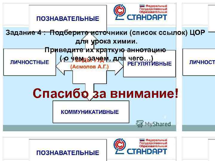 Задание 4 : Подберите источники (список ссылок) ЦОР    для урока химии.