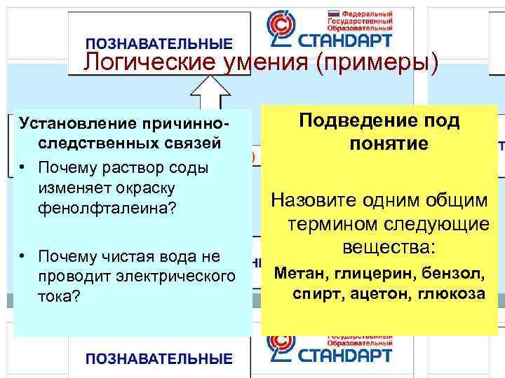   Логические умения (примеры) Установление причинно-   Подведение под  следственных связей
