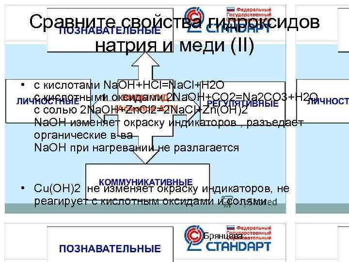  Сравните свойства гидроксидов   натрия и меди (II) • с кислотами Na.