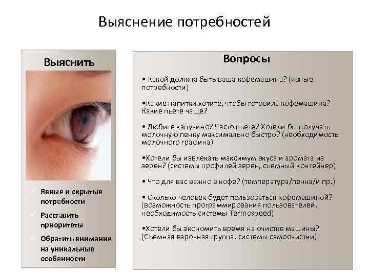 Выяснение потребностей Выяснить Вопросы Выяснение потребностей Выяснить Вопросы