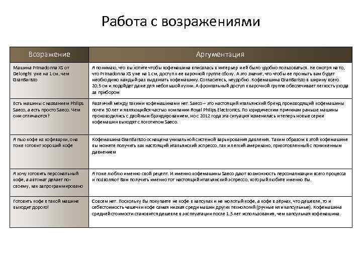 Работа с возражениями Возражение Работа с возражениями Возражение