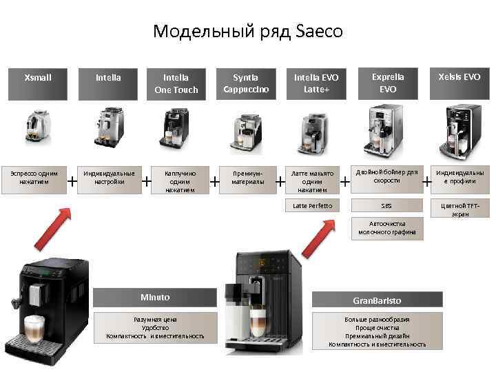 График чистки кофемашины образец