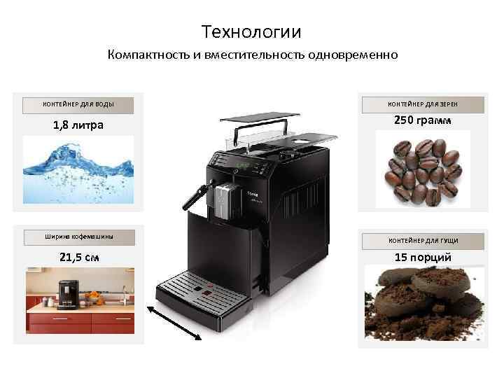 Технологии Компактность и вместительность одновременно КОНТЕЙНЕР Технологии Компактность и вместительность одновременно КОНТЕЙНЕР