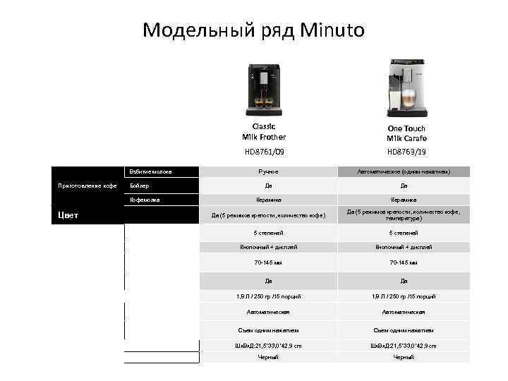 Модельный ряд Minuto Classic Модельный ряд Minuto Classic