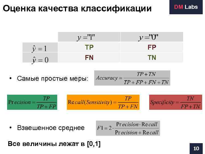 Оценка качества классификации DM Labs     TP FP   