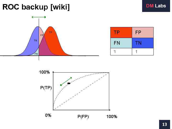 ROC backup [wiki]  DM Labs     13 