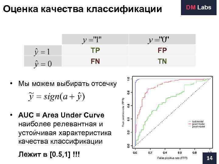Оценка качества классификации  DM Labs     TP  FP 