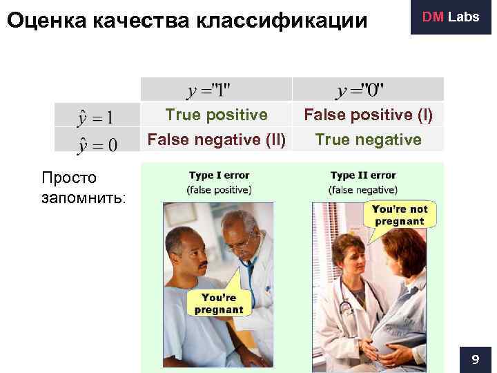Оценка качества классификации    DM Labs     True positive
