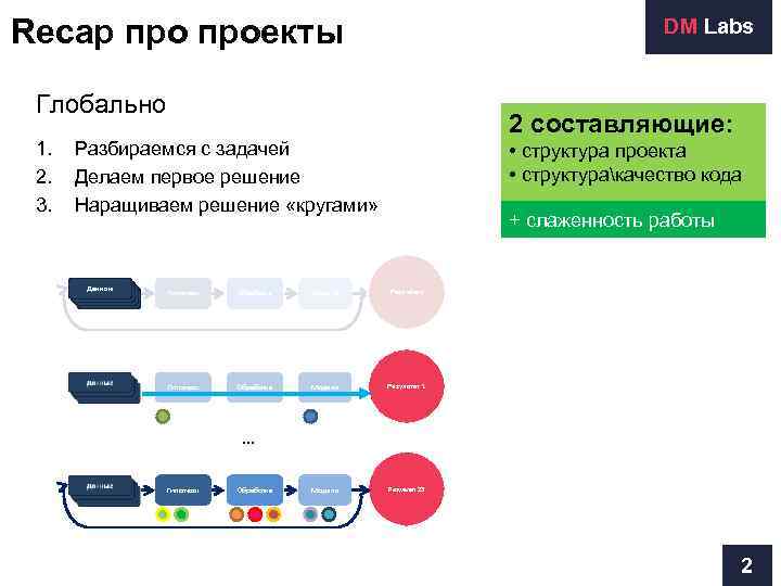 Recap проекты      DM Labs  Глобально   
