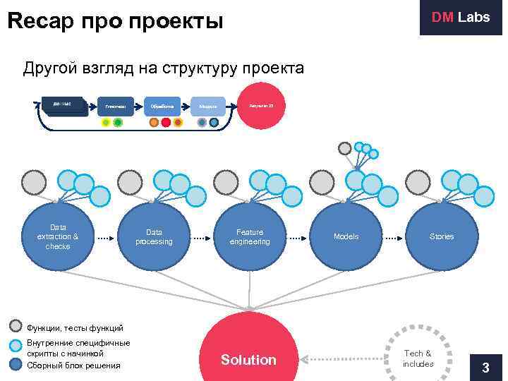 Recap проекты       DM Labs  Другой взгляд на