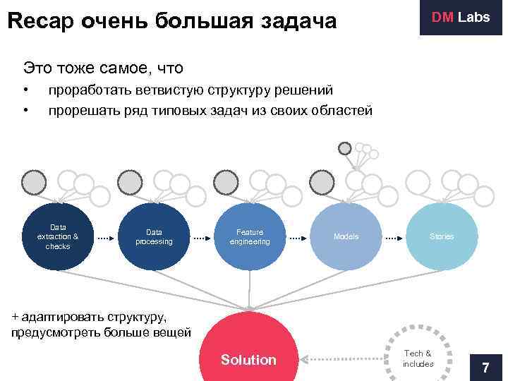 Recap очень большая задача       DM Labs  Это