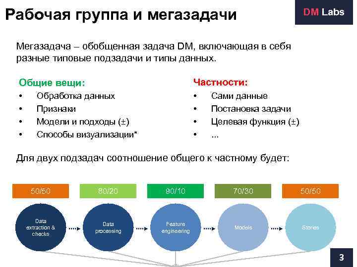 Рабочая группа и мегазадачи    DM Labs  Мегазадача – обобщенная задача