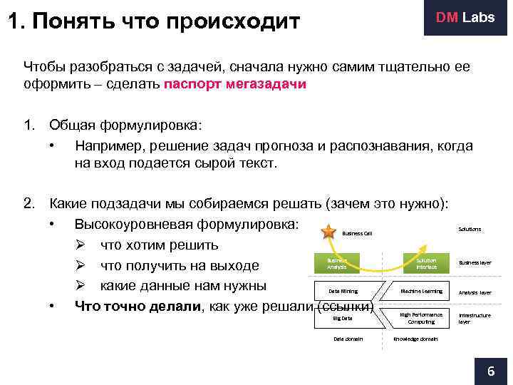 1. Понять что происходит     DM Labs  Чтобы разобраться с