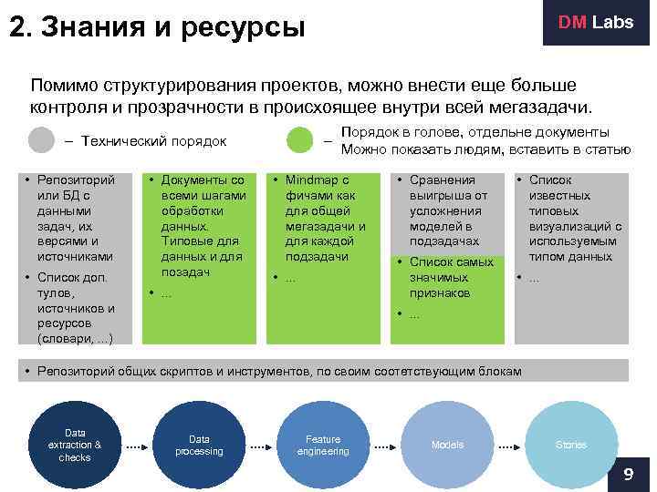 2. Знания и ресурсы       DM Labs  Помимо