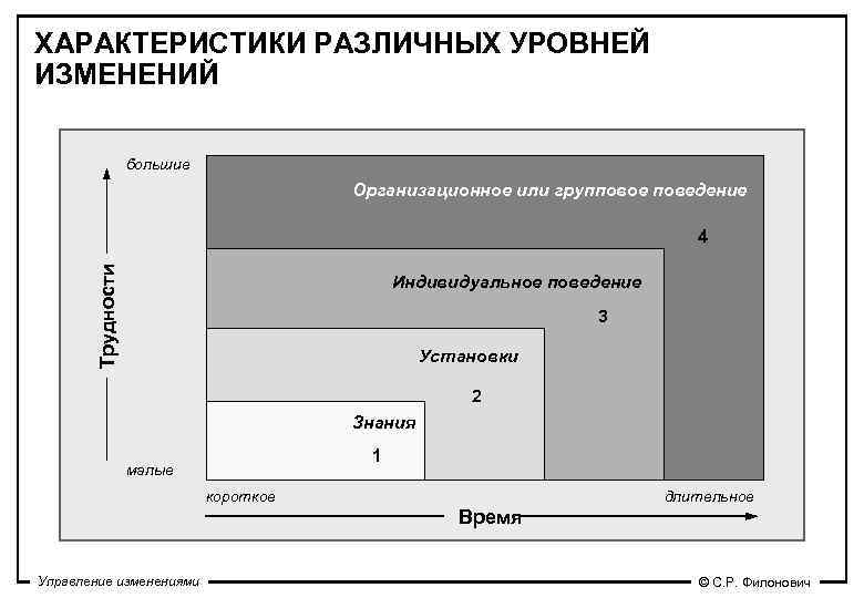 Управление изменениями в крупном проекте