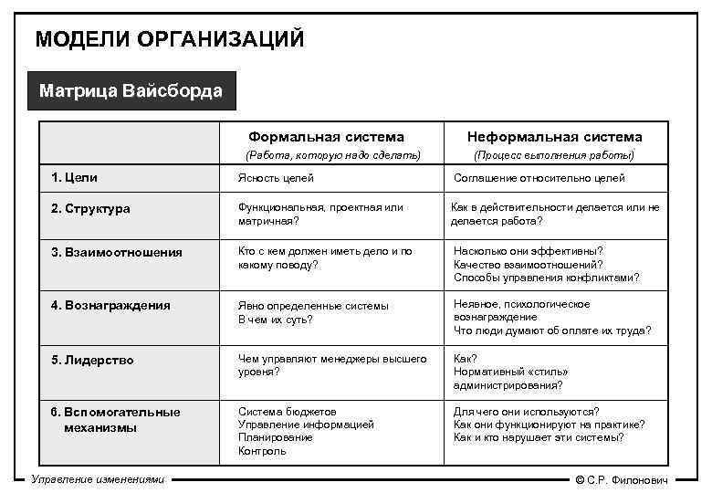 Организационная матрица образовательного процесса на день образец