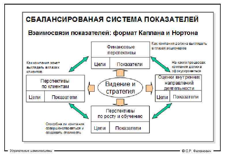 Карта нортона каплана стратегическая