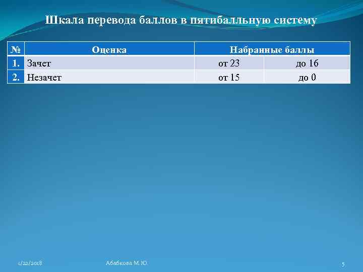    Шкала перевода баллов в пятибалльную систему №    Оценка