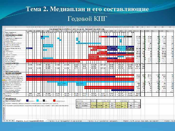 Тема 2. Медиаплан и его составляющие   Годовой КПГ 
