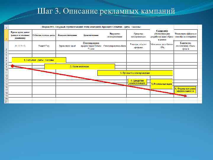 Шаг 3. Описание рекламных кампаний 