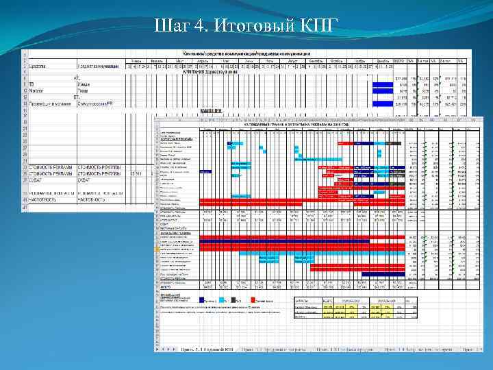 Шаг 4. Итоговый КПГ 