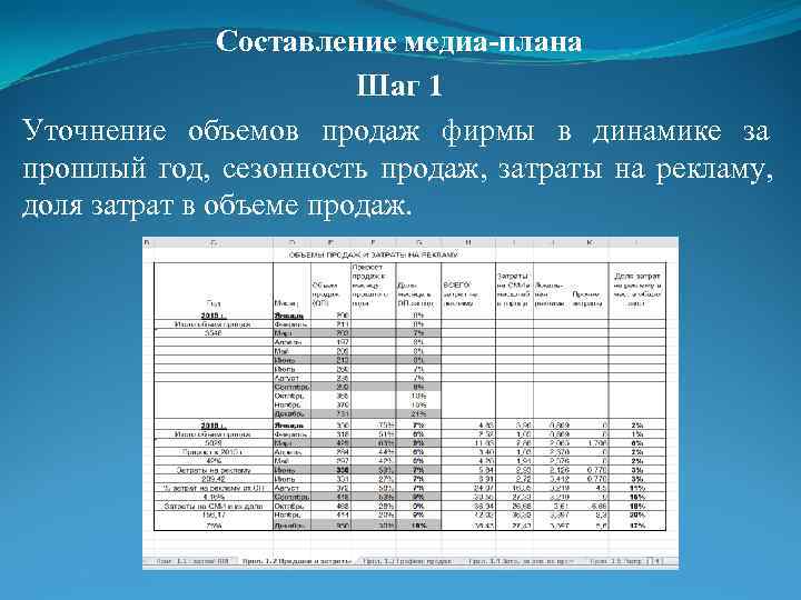     Составление медиа-плана     Шаг 1 Уточнение объемов
