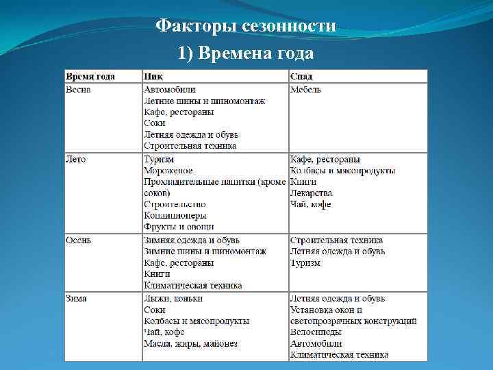 Факторы сезонности  1) Времена года 