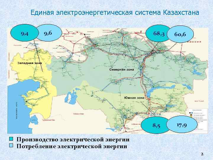  Единая электроэнергетическая система Казахстана  9, 4 9, 6   