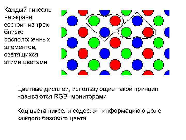 Каждый пиксель на экране состоит из трех близко расположенных элементов, светящихся этими Каждый пиксель на экране состоит из трех близко расположенных элементов, светящихся этими