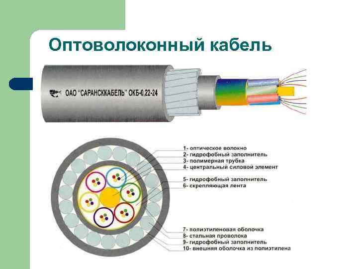 Оптоволоконный кабель 