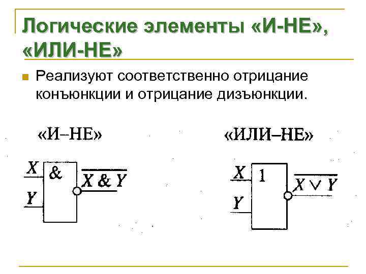 Логические элементы «И-НЕ» ,  «ИЛИ-НЕ» n  Реализуют соответственно отрицание конъюнкции и отрицание