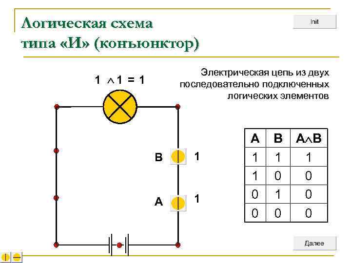 Логическая схема типа «И» (конъюнктор)     Электрическая цепь из двух 