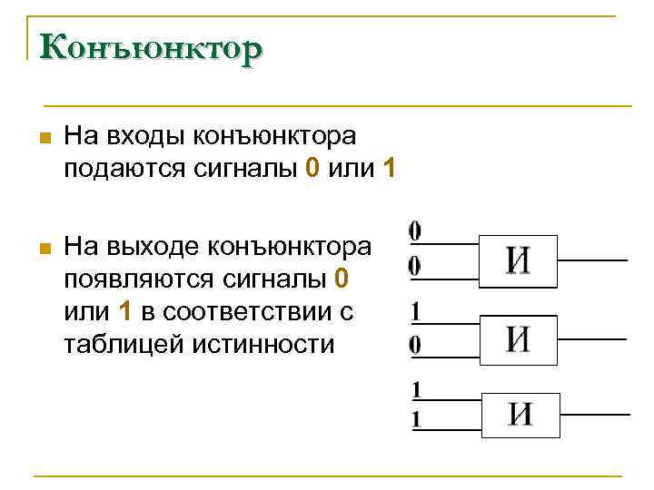 Конъюнктор n  На входы конъюнктора подаются сигналы 0 или 1 n  На