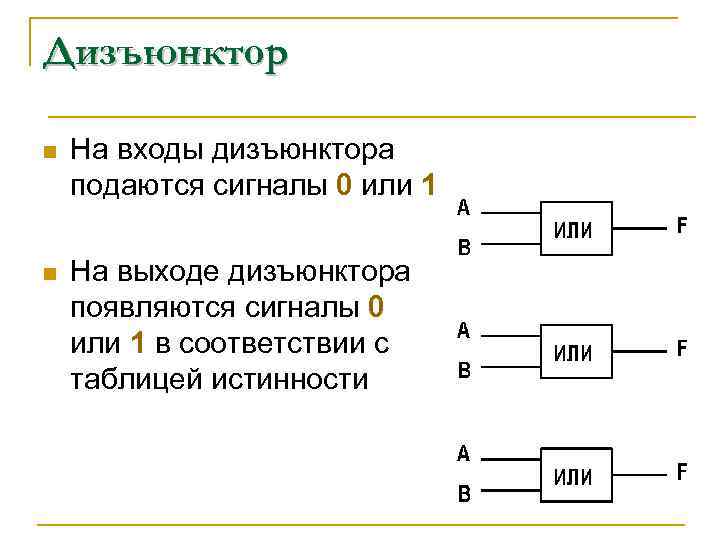 Дизъюнктор n  На входы дизъюнктора подаются сигналы 0 или 1 n  На