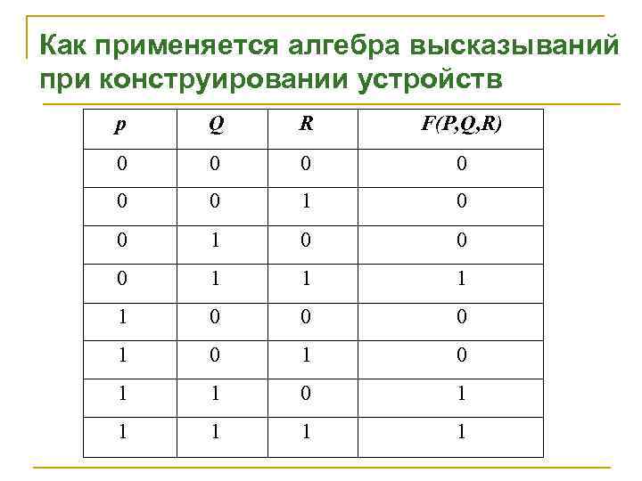 Как применяется алгебра высказываний при конструировании устройств р Q R F(P, Q, R) 0