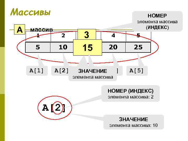 Массивы    НОМЕР    элемента массива    