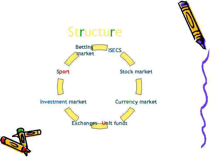    Structure    Betting      ISECS