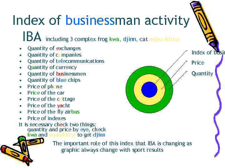 Index of businessman activity  IBA including 3 complex frog kwa, djinn, cat mjau