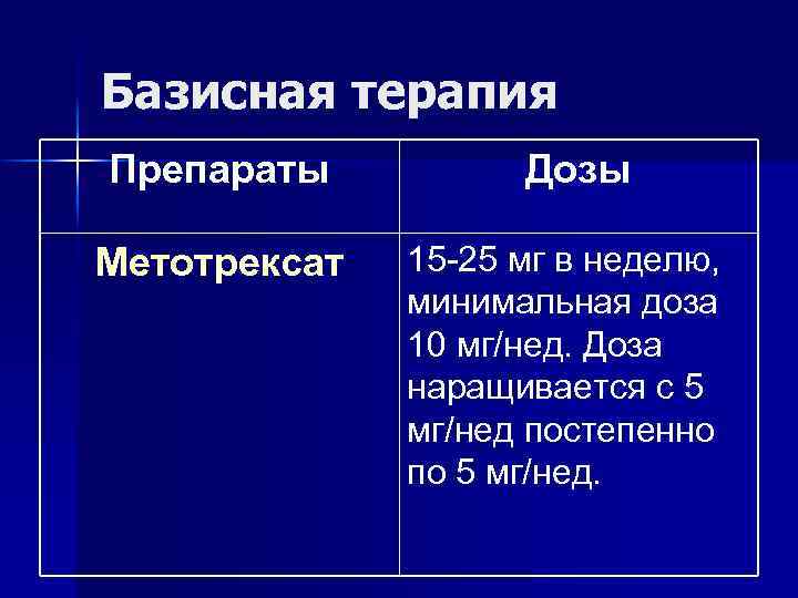 Базисная терапия Препараты Метотрексат Дозы 15 -25 мг в неделю, минимальная доза 10 мг/нед.