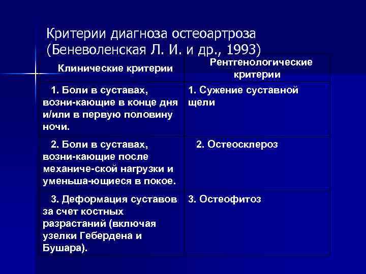 Критерии диагноза остеоартроза (Беневоленская Л. И. и др. , 1993) Клинические критерии Рентгенологические критерии