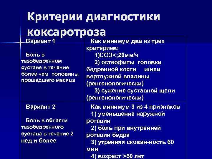 Критерии диагностики коксаротроза Вариант 1 Боль в тазобедренном суставе в течение более чем половины