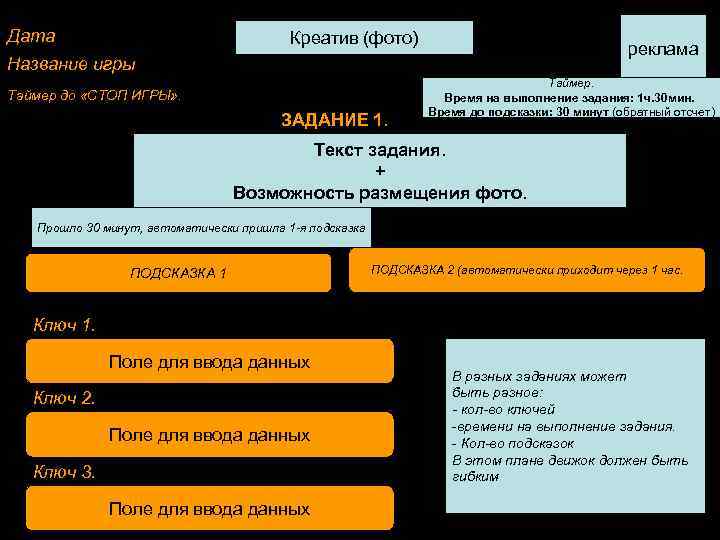 Дата       Креатив (фото)    реклама Название