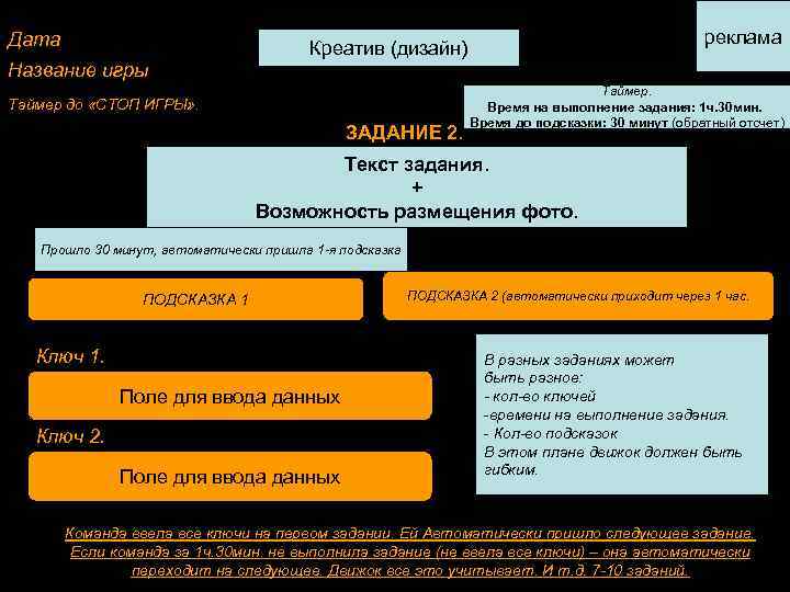   Команда ввела все ключи. Автоматически пришло следующее Дата    