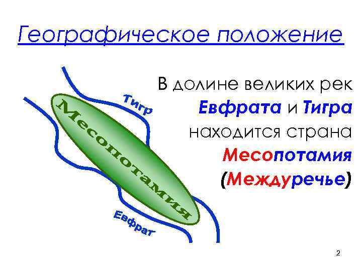 Географическое положение  В долине великих рек    Евфрата и Тигра 