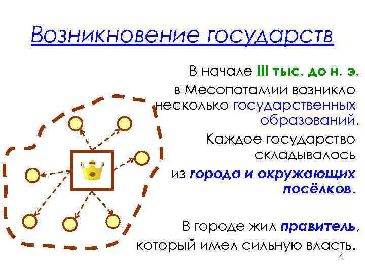 Возникновение государств    В начале III тыс. до н. э.  