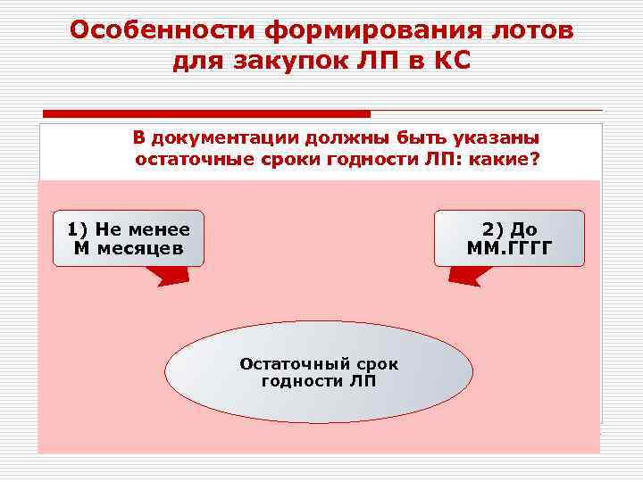 Особенности формирования лотов  для закупок ЛП в КС  В документации должны быть